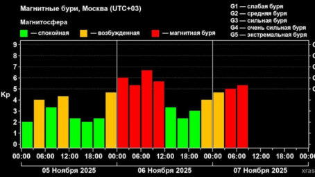 Нашу планету сегодня ждет настоящее испытание