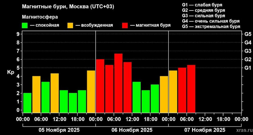 Нашу планету сегодня ждет настоящее испытание