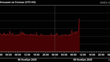 На Солнце зафиксирована мощная вспышка