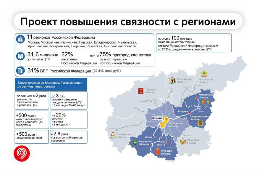15 поездов нового поколения выйдут на маршруты Центрального транспортного узла до конца 2030 года 