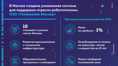 Строитель, повар, фермер — какие профессии осваивают московские роботы