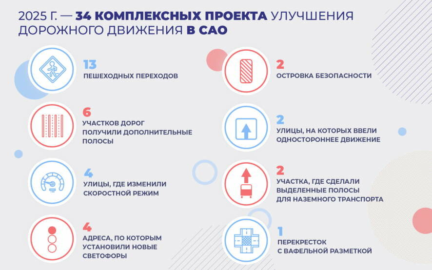Сергей Собянин рассказал о комплексных проектах, реализованных на севере Москвы