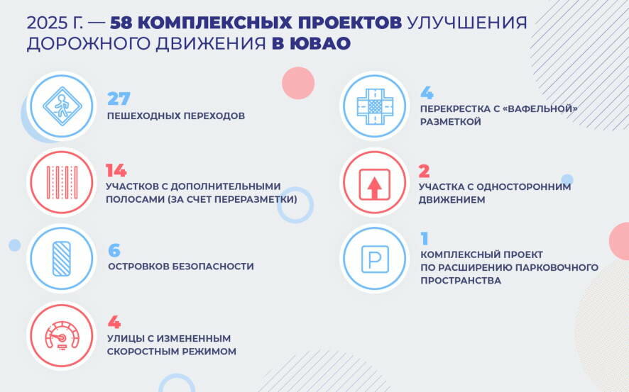 Проекты для комфортного и безопасного движения: Юго-Восточный округ столицы