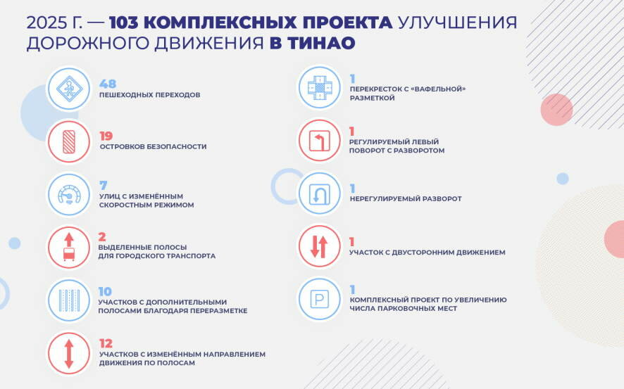 Проекты для комфортного и безопасного движения: Троицкий и Новомосковский округа столицы