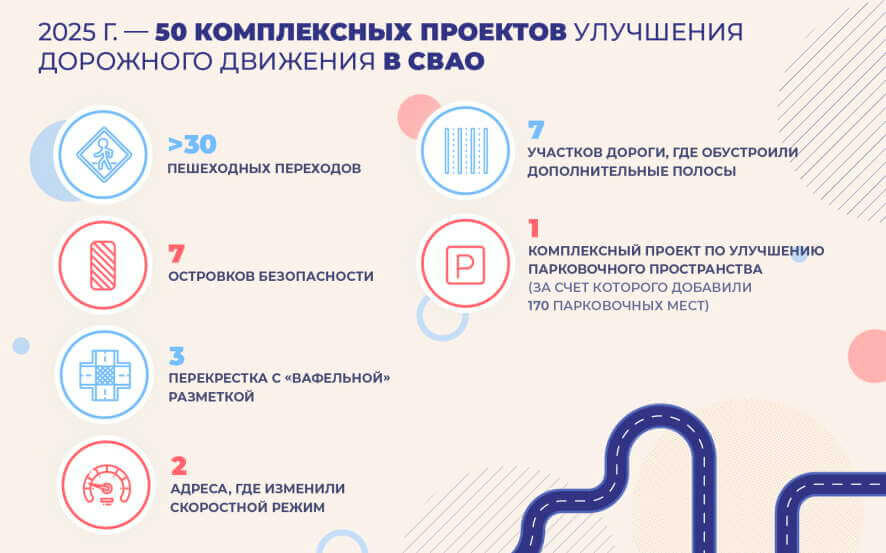 Проекты для комфортного и безопасного движения: Северо-Восточный округ столицы