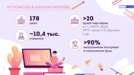 Московские школьники выбирают ИТ-классы