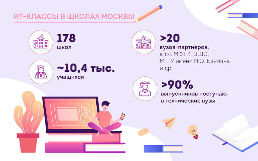 Московские школьники выбирают ИТ-классы