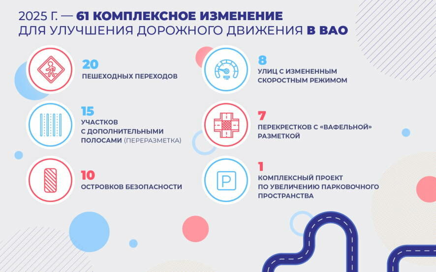 Проекты для комфортного и безопасного движения: Восточный округ столицы