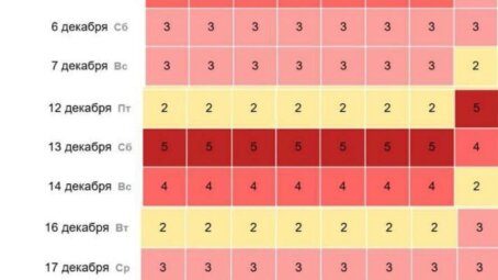 На Землю обрушится магнитная буря: она продлится до конца недели