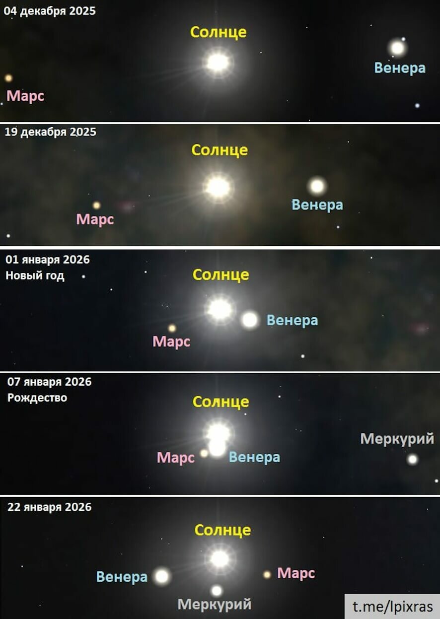На небе формируется уникальное астрономическое событие: «Солнечный парад» планет