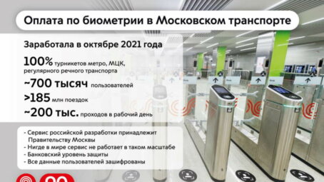 Сервис оплаты проезда по биометрии заработал на всех без исключения турникетах столичного метро и МЦК