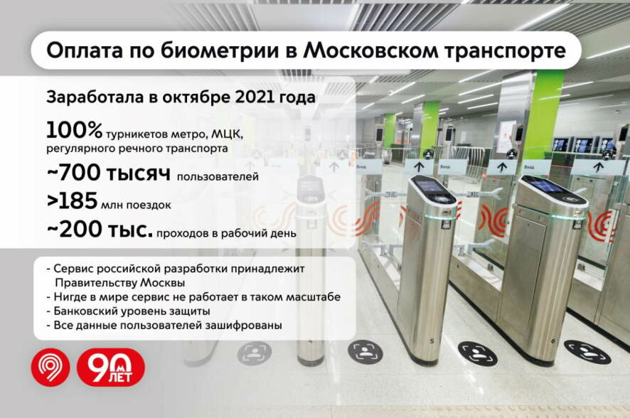 Сервис оплаты проезда по биометрии заработал на всех без исключения турникетах столичного метро и МЦК