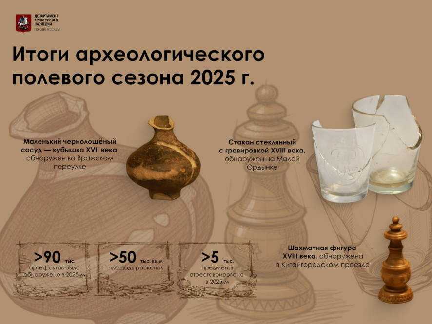 Московские археологи завершили рекордный полевой сезон