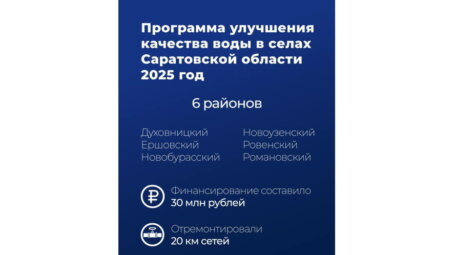 В рамках региональной программы улучшили качество водоснабжения в 36 муниципалитетах Саратовской области