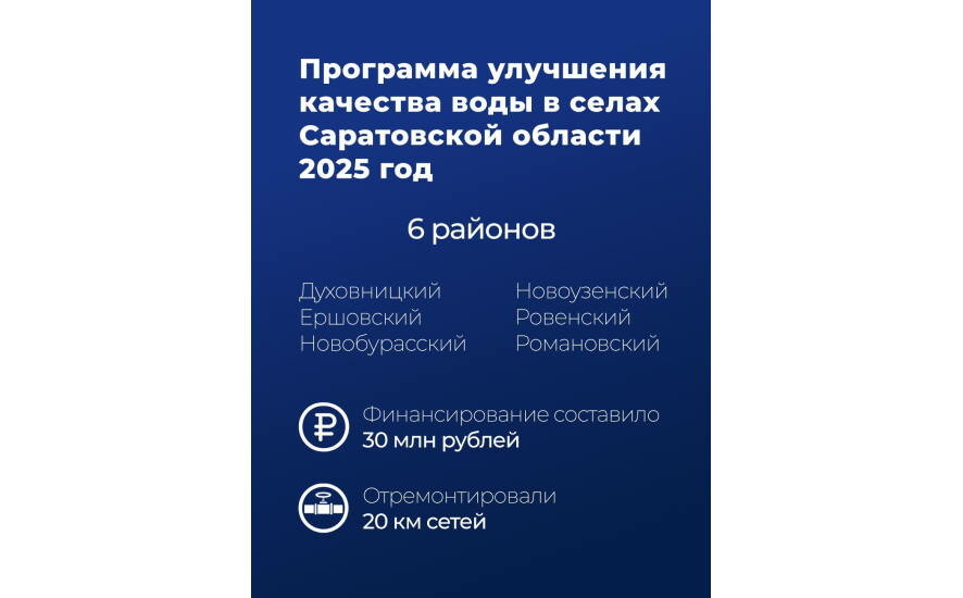 В рамках региональной программы улучшили качество водоснабжения в 36 муниципалитетах Саратовской области