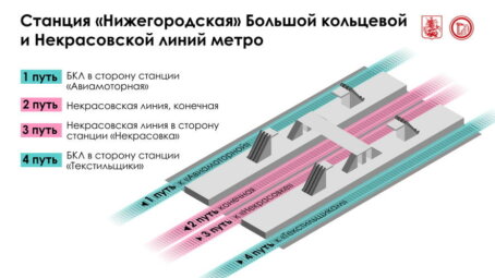 Сергей Собянин об уникальных инженерных и архитектурных решениях в московском метростроении