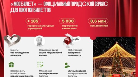 От реставрации до цифровых билетов: как развивались московские театры в 2025 году