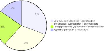 С 1 января 2025 года в России вступает в силу пакет социальных и экономических нововведений: полный обзор