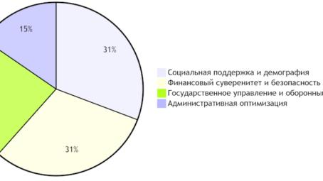 С 1 января 2025 года в России вступает в силу пакет социальных и экономических нововведений: полный обзор