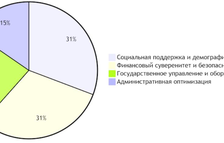 С 1 января 2025 года в России вступает в силу пакет социальных и экономических нововведений: полный обзор