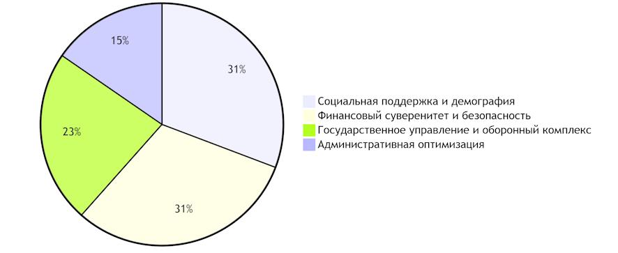 С 1 января 2025 года в России вступает в силу пакет социальных и экономических нововведений: полный обзор