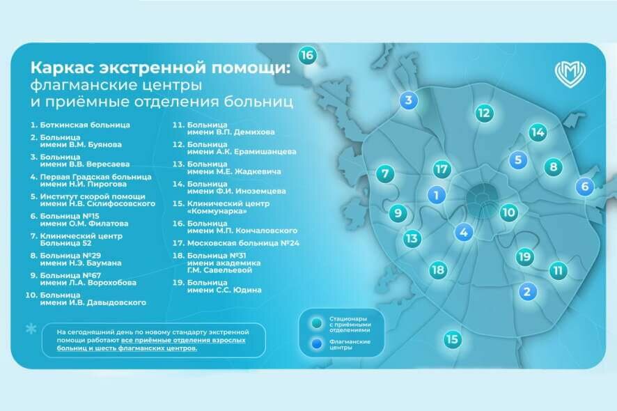 Уже три года московские больницы работают по новому стандарту экстренной помощи