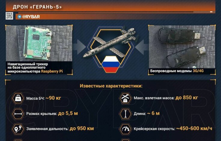Пополнение модельного ряда, что известно о новой «Герани»