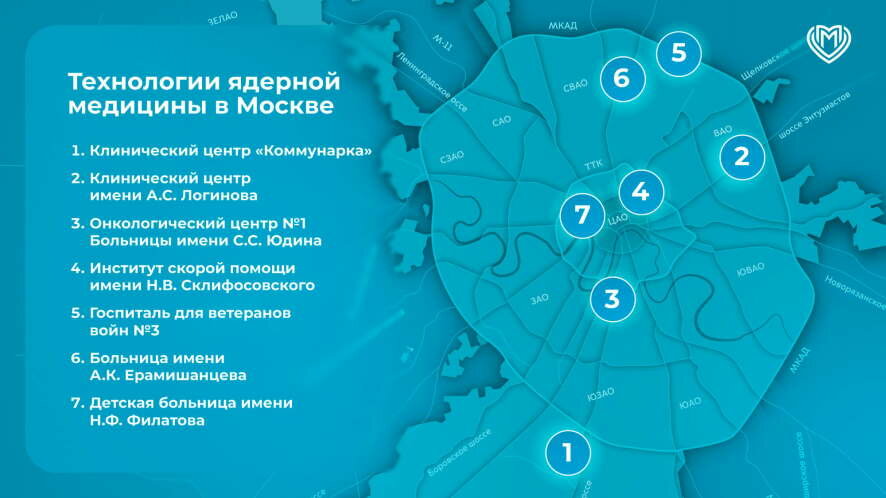 Ядерная медицина Москвы: точность, скорость, направленное действие