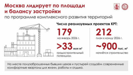 Москва лидирует по площади и балансу застройки по программе комплексного развития территорий
