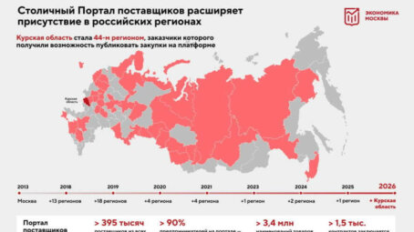 К столичному Порталу поставщиков присоединилась Курская область
