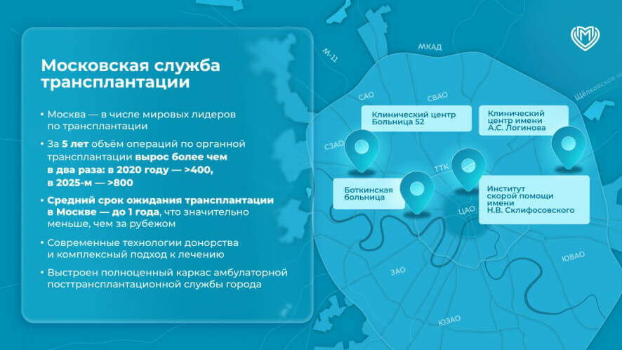 В Москве за 5 лет объём операций по трансплантации вырос более чем в два раза