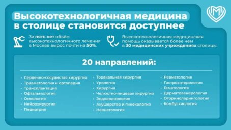Столичная медицина XXI века: за пять лет объём высокотехнологичного лечения вырос почти на 50%