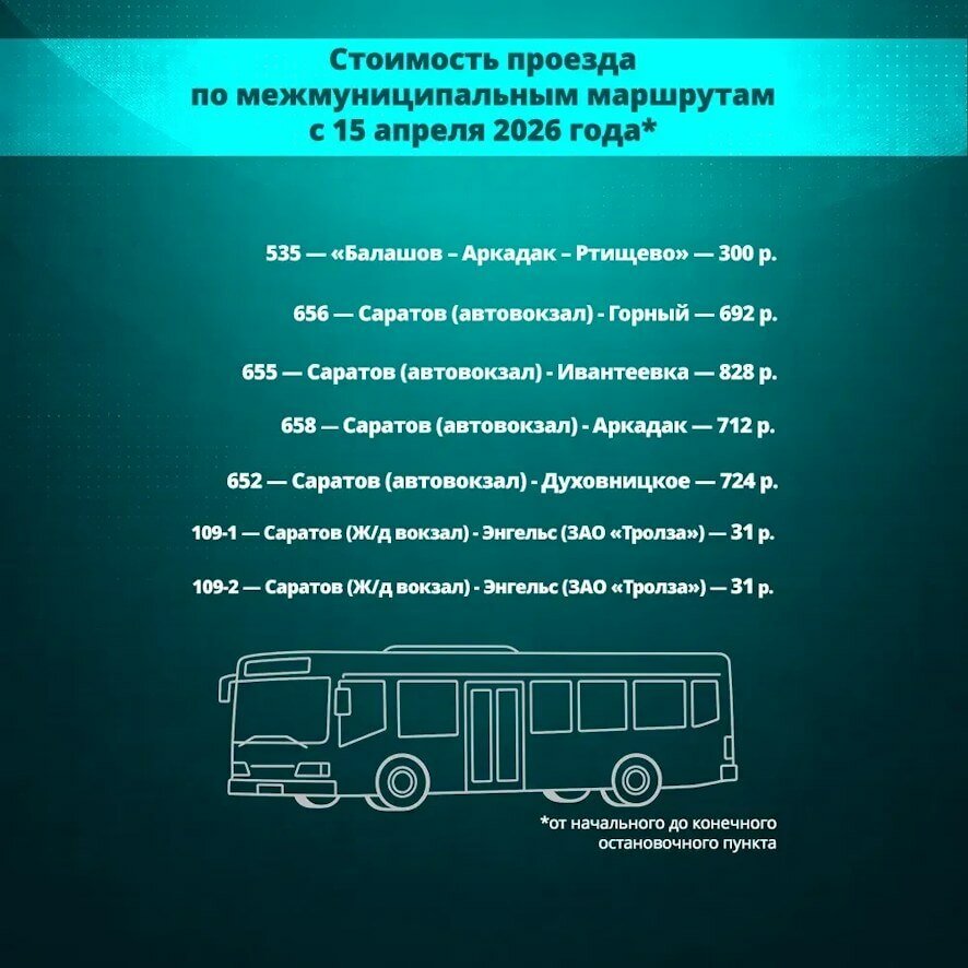 В Саратовской области с 15 апреля актуализируют тарифы на электрички, пригородные автобусы и водный транспорт