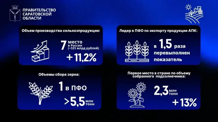 Губернатор Саратовской области об итогах года в агропромышленном комплексе