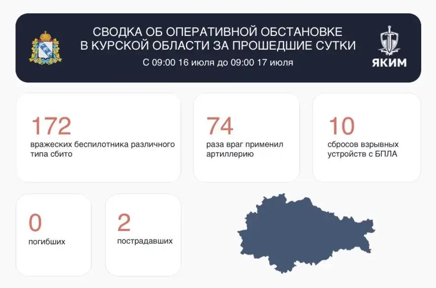 Сводка об оперативной обстановке в Курской области за 16 июля