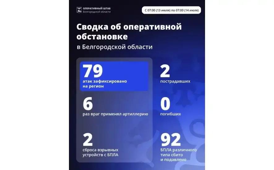 За минувшие сутки ВСУ 79 раз атаковали территорию Белгородской области