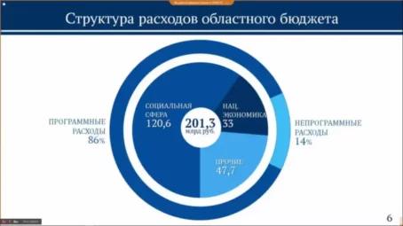 На ближайшем заседании Саратовской областной думы будут рассмотрены предложения регионального правительства по внесению изменений в бюджет региона