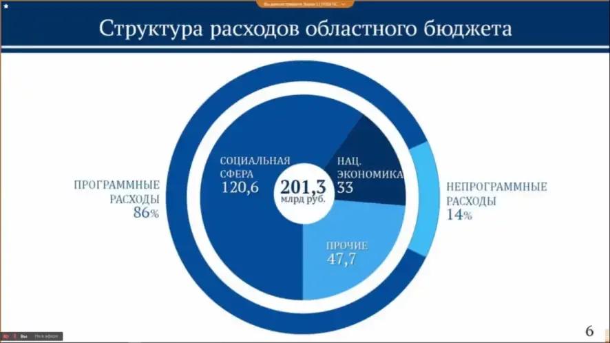 На ближайшем заседании Саратовской областной думы будут рассмотрены предложения регионального правительства по внесению изменений в бюджет региона
