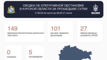 Сводка об оперативной обстановке в Курской области за 20 июля