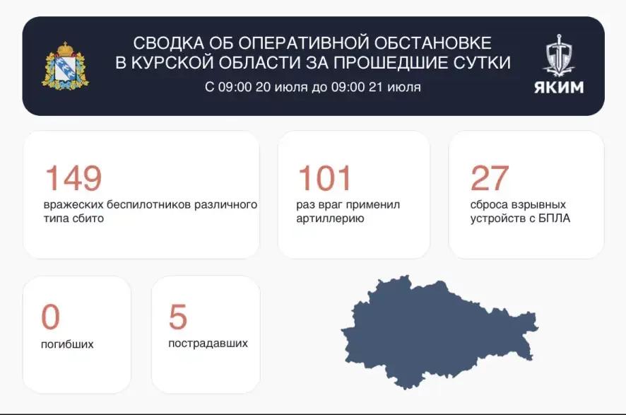 Сводка об оперативной обстановке в Курской области за 20 июля