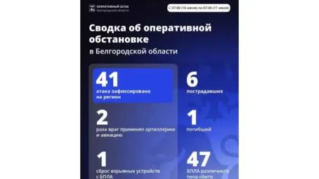 За минувшие сутки ВСУ 41 раз атаковали территорию Белгородской области