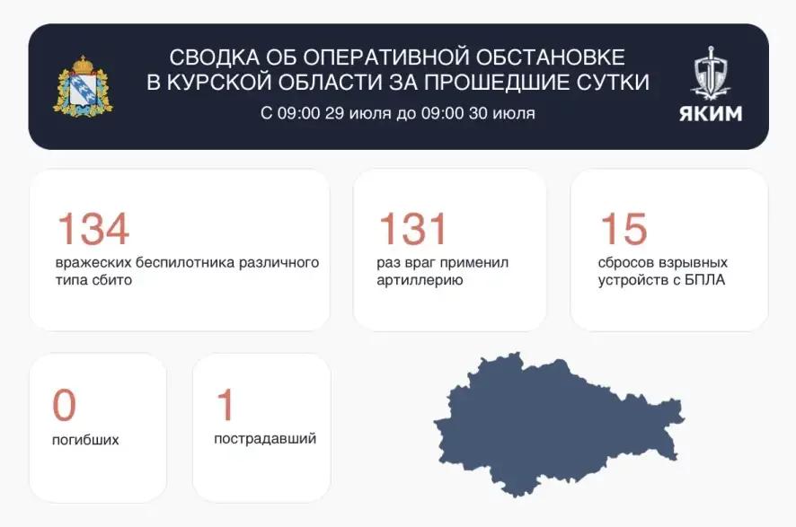 Сводка об оперативной обстановке в Курской области за 30 июля
