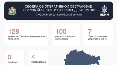 Сводка об оперативной обстановке в Курской области за 24 августа 2026 года