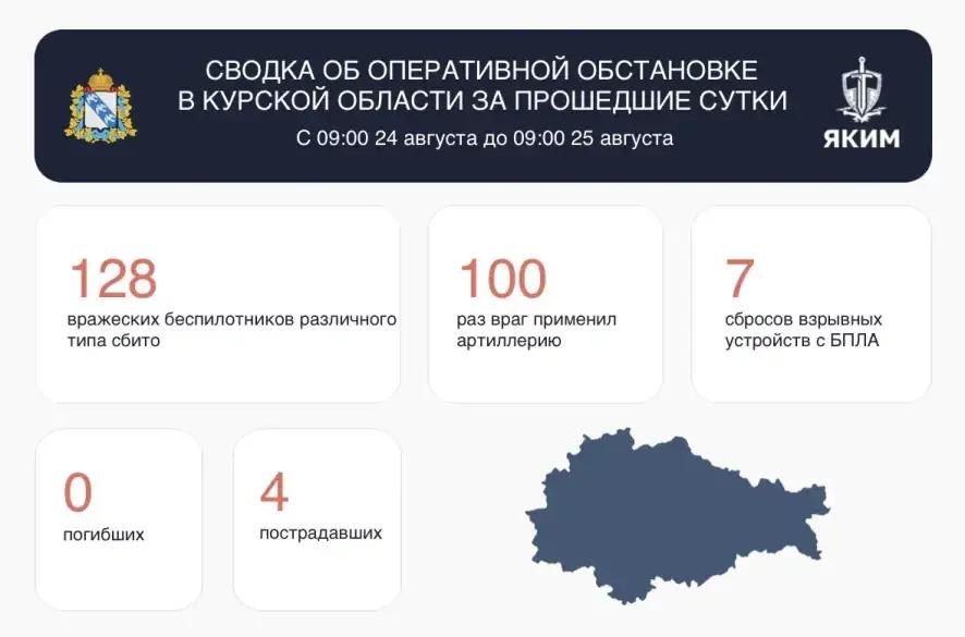 Сводка об оперативной обстановке в Курской области за 24 августа 2026 года