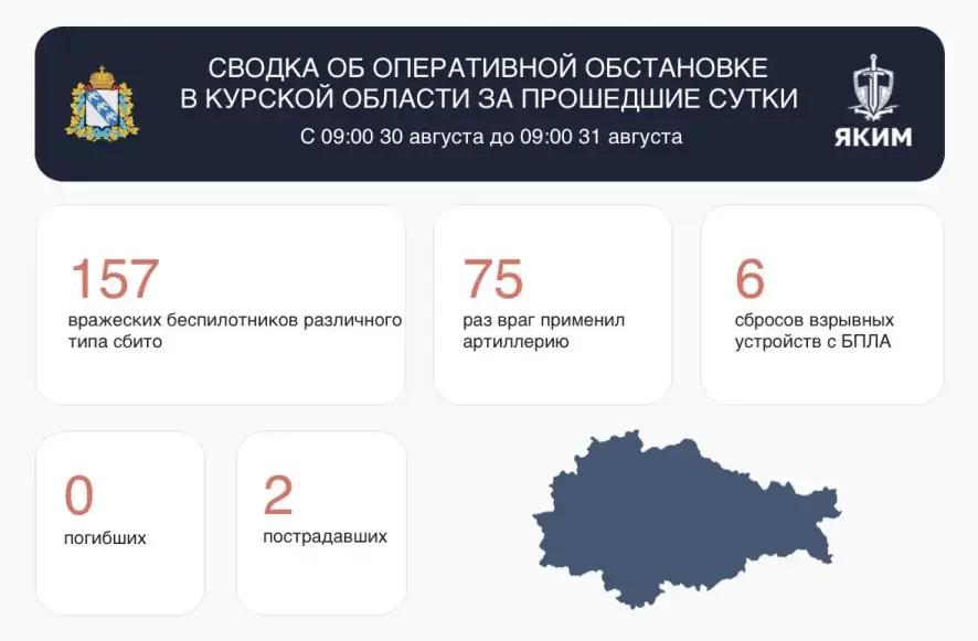 Сводка об оперативной обстановке в Курской области за прошедшие сутки