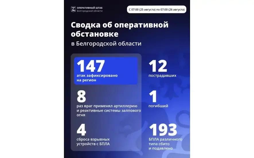 Александр Шуваев: За минувшие сутки ВСУ 147 раз атаковали территорию Белгородской области