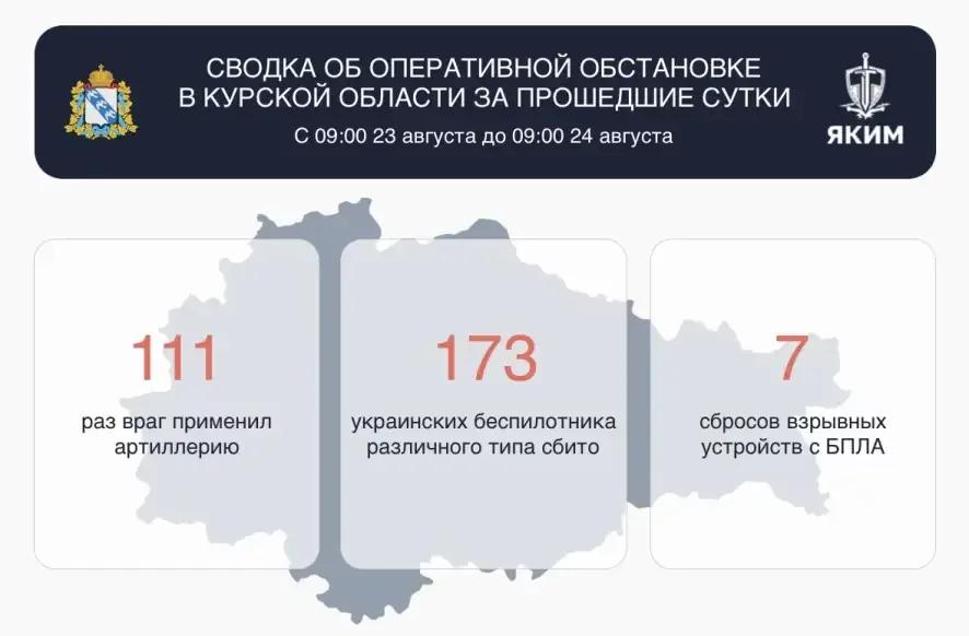 Сводка об оперативной обстановке в Курской области за прошедшие сутки