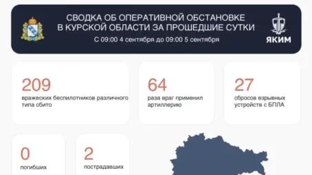 Сводка об оперативной обстановке в Курской области за 4 сентября