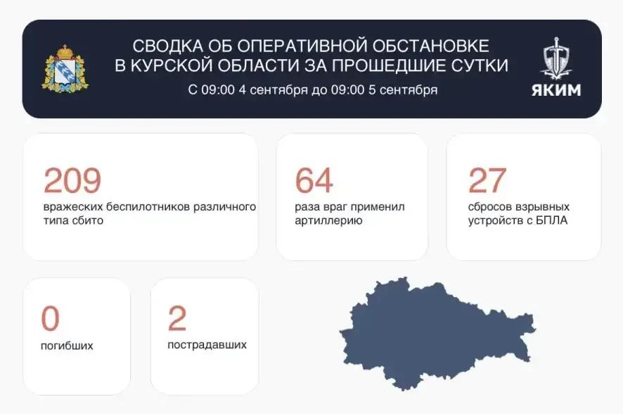 Сводка об оперативной обстановке в Курской области за 4 сентября