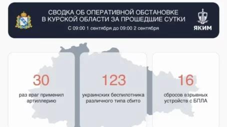 Сводка об оперативной обстановке в Курской области за 2 сентября 2026 года